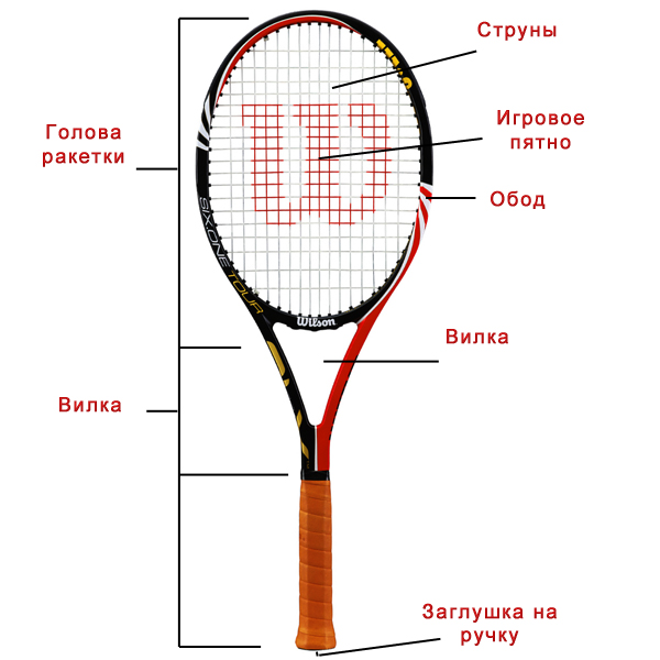 Схема теннисной ракетки
