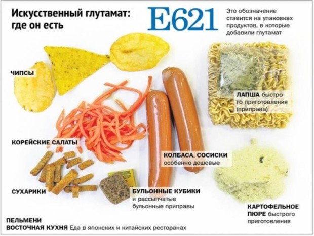 Глутамифы: нужно ли бояться е621