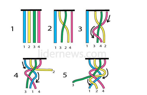 Коса-из-4-прядей-схема-плетения2