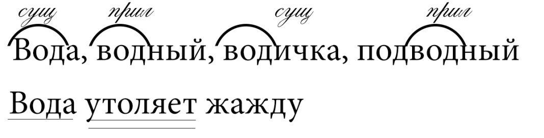 Проект по русскому языку словари за частями речи